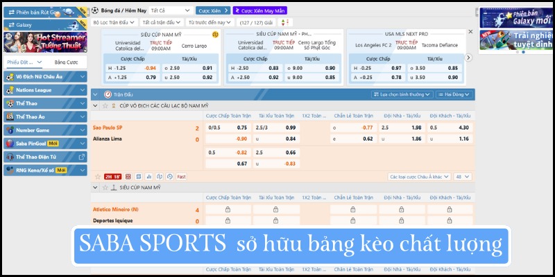SABA sports sở hữu bảng kèo chất lượng
