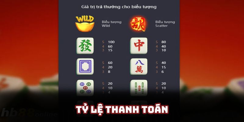Tỷ lệ thanh toán trả thưởng rất hấp dẫn