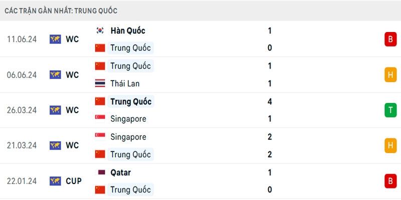 Phân tích thông số gặp nhau trong lịch sử