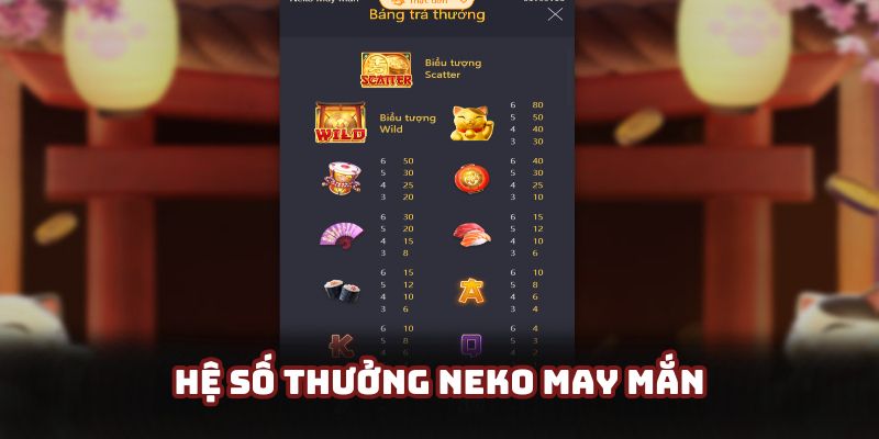 Những biểu tượng trong game có hệ số hấp dẫn