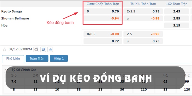 Ví dụ về cược hòa tại trận cầu thực tế